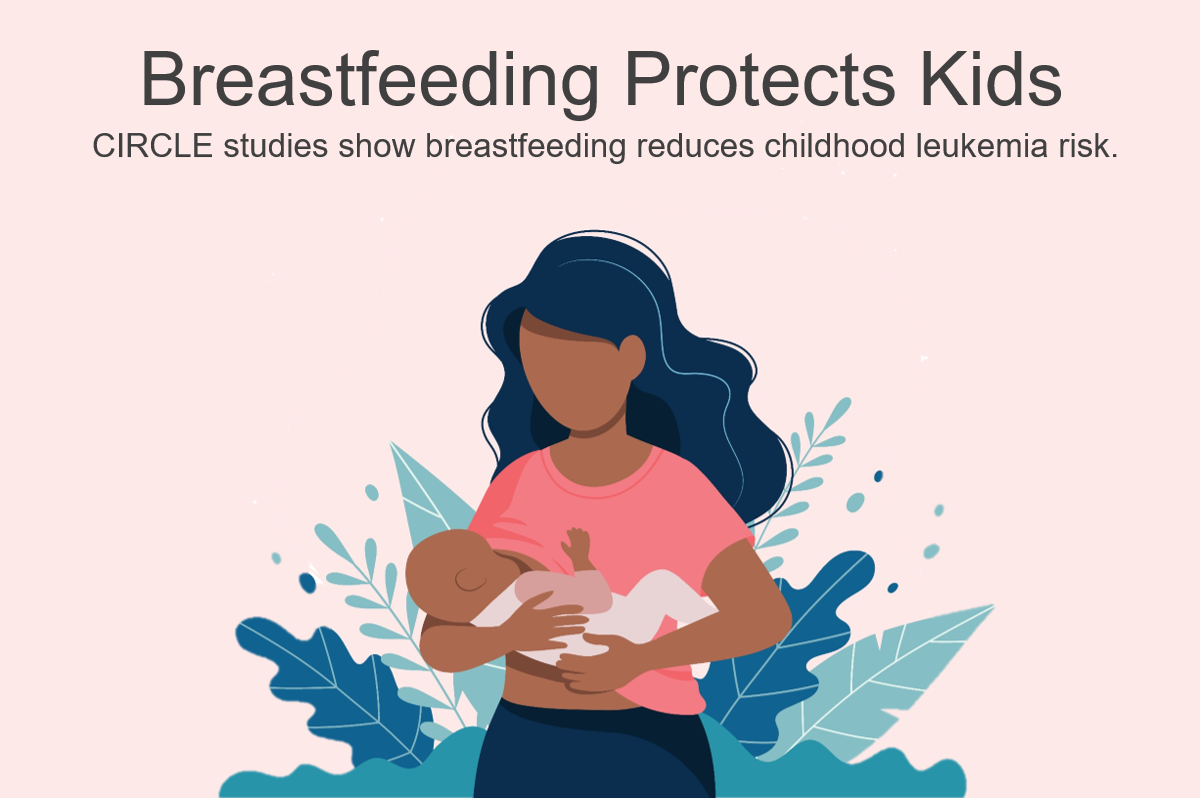 Breastfeeding Protects Kids